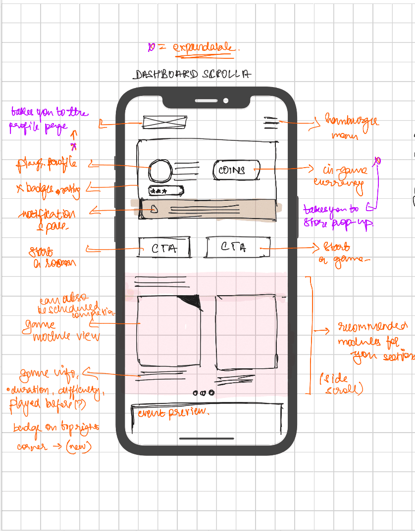 Insane AI annotated wireframe from stakeholder discussion