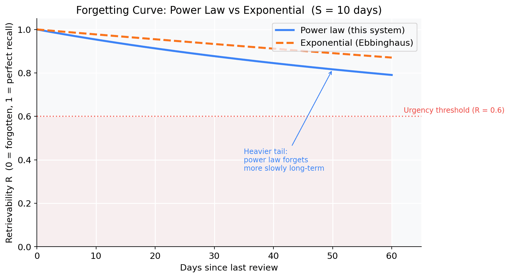 Skill Memory Mapping System